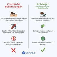 Anti-Zecken 100% Natürlich