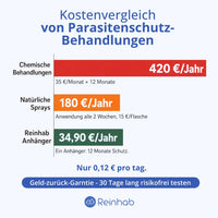 Anti-Zecken 100% Natürlich