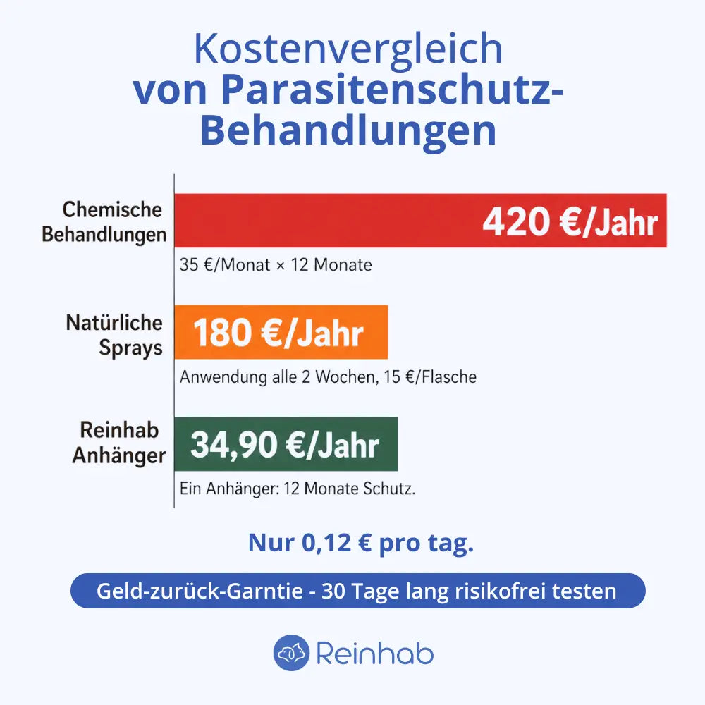 Anti-Zecken 100% Natürlich