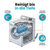 Tiefenreinigungstabletten für Waschmaschinen
