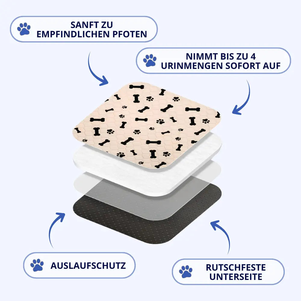 Saugfähige, waschbare Hygienematte für Hunde und Welpen