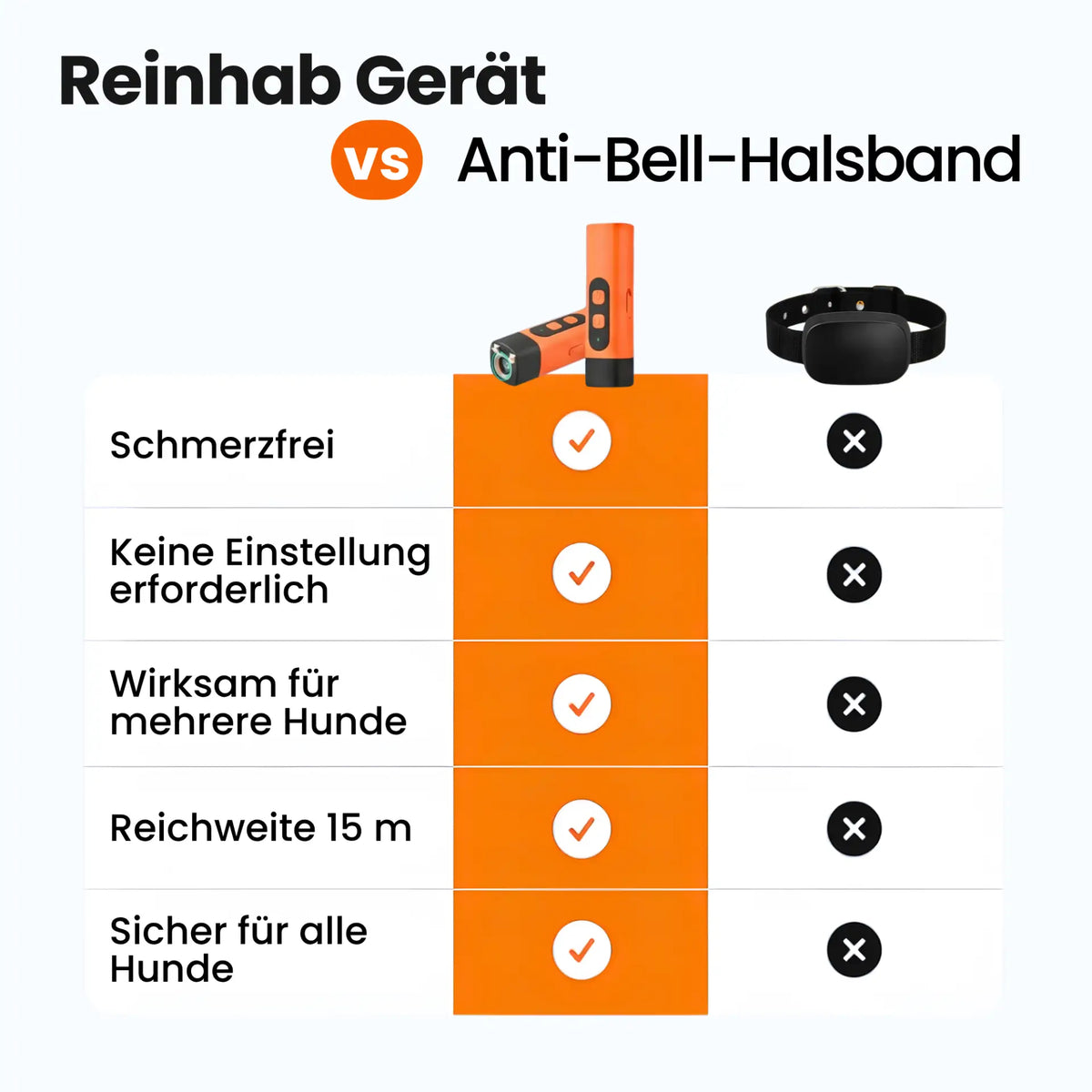 Ultraschall Anti-Bellgerät