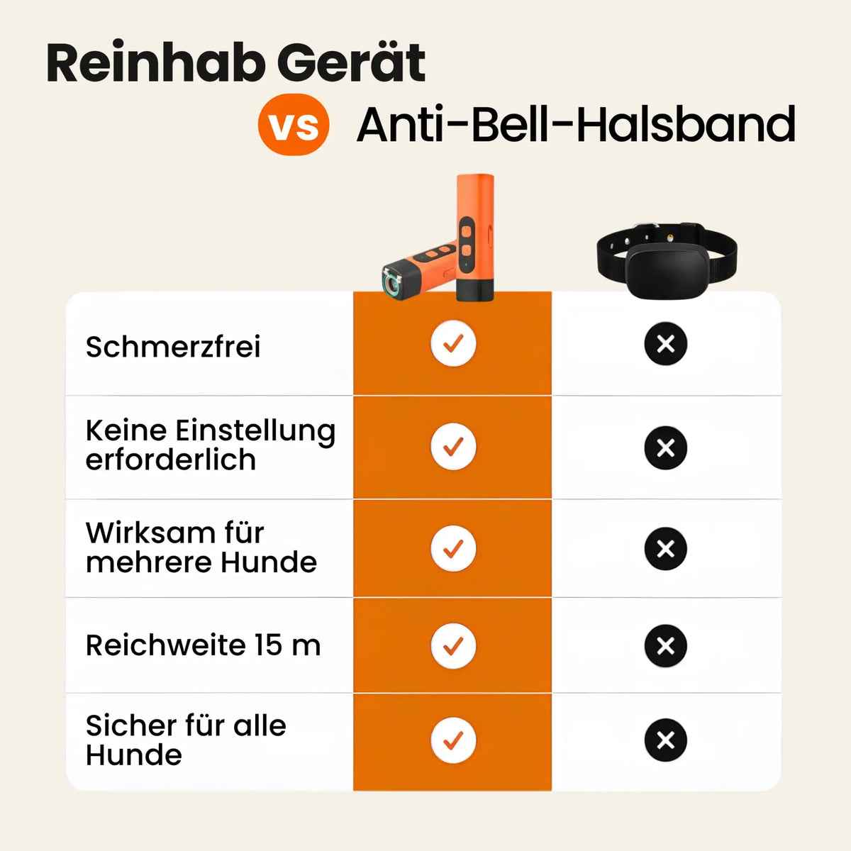 Ultraschall Anti-Bellgerät