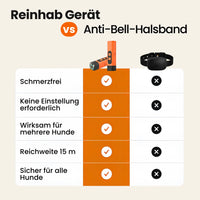 Ultraschall Anti-Bellgerät
